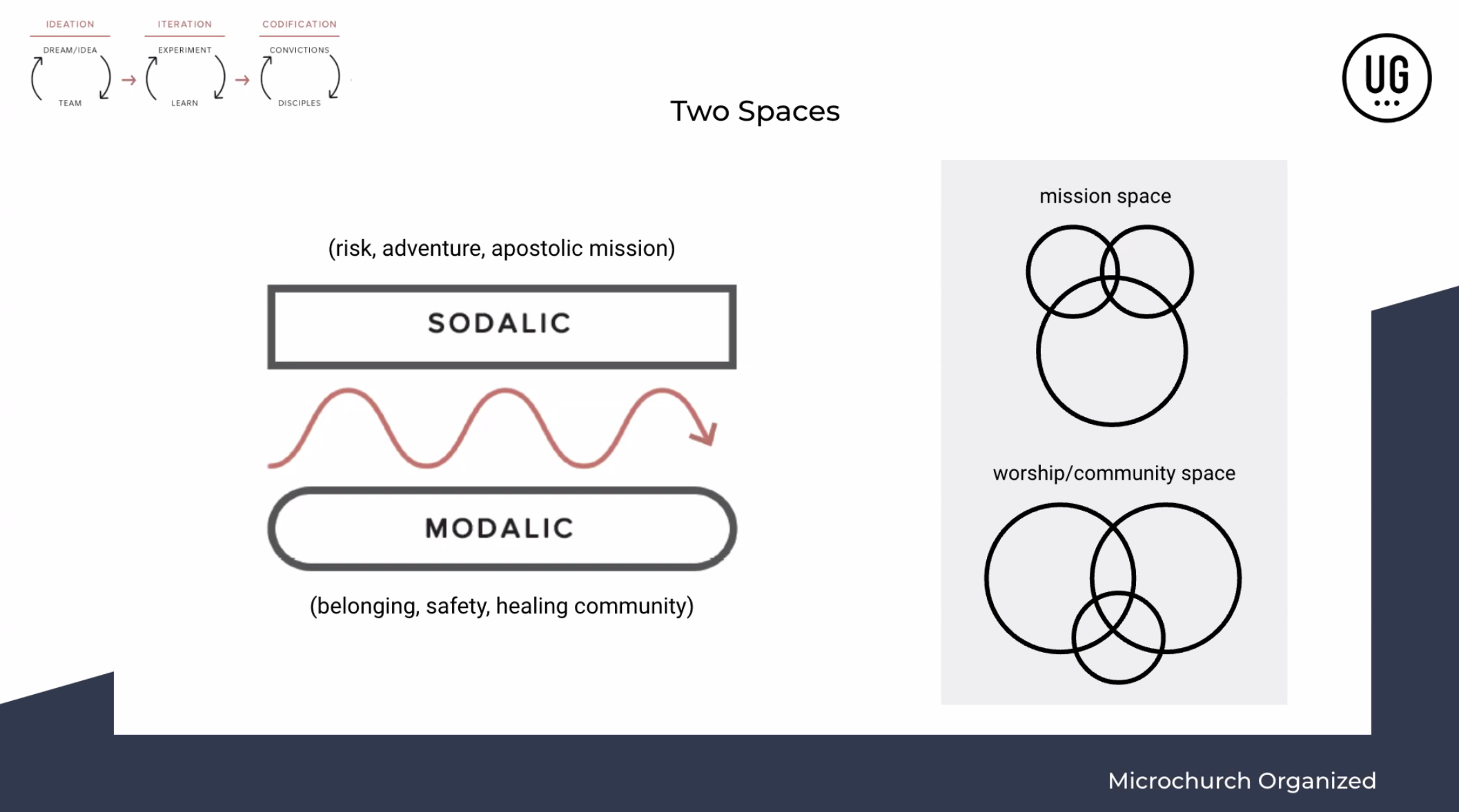 Stories | How to start a microchurch | Koinesúnē
